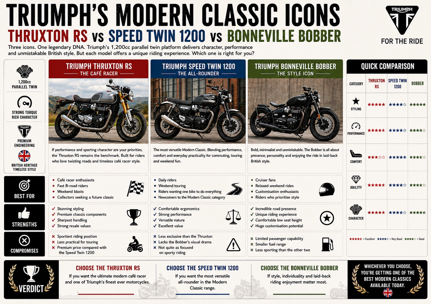 Look Back At Our Time With: Triumph Thruxton Rs - Read It Here Look Back At Our Time With: Triumph Thruxton Rs - Read It Here