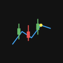 Technical Analysis Tools icon