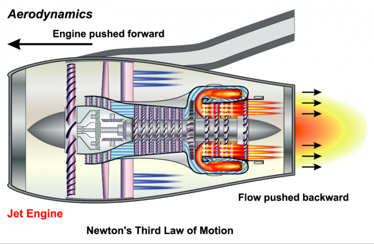 How Do We Test Jet Engines? - KLM Blog