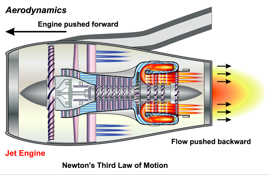 How Do We Test Jet Engines? - KLM Blog