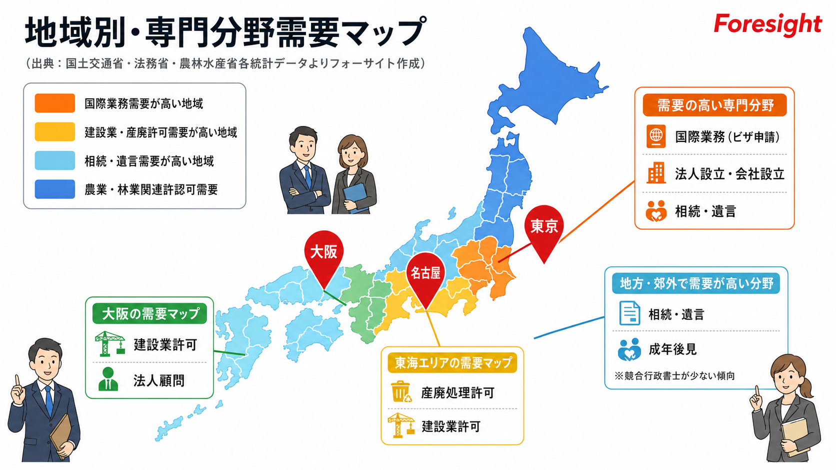 図2:地域別・専門分野需要マップ(出典:国土交通省・法務省・農林水産省各統計データよりフォーサイト作成)