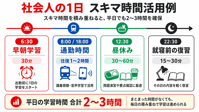 社会人のスキマ時間学習
