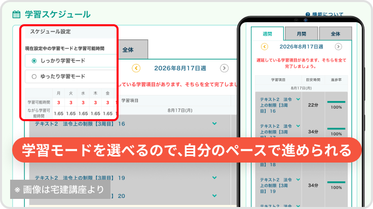 学習モードと曜日ごとの学習可能時間を設定するManaBunの学習スケジュール画面（※画像は宅建講座の画面）