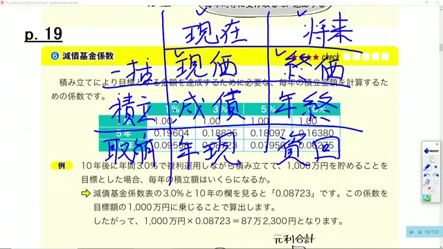 6つの係数を整理するホワイトボードの図