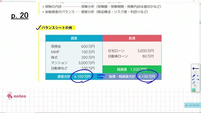 個人バランスシートの記入例