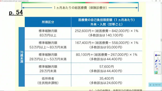 70歳未満の医療費自己負担限度額の一覧表