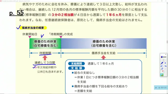 傷病手当金の支給期間・支給額の図
