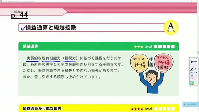 損益通算の仕組みの説明図