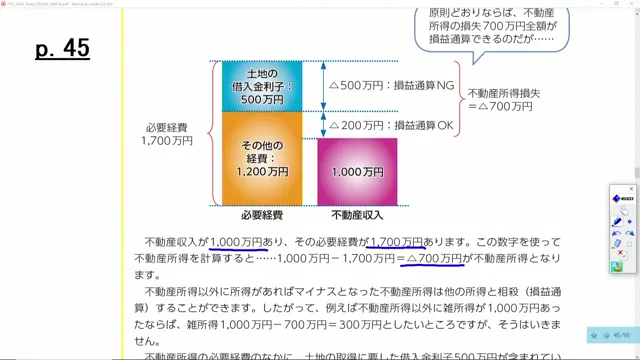 不動産所得の損益通算の計算例
