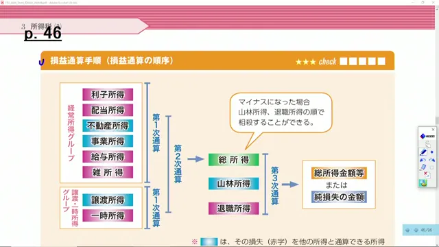 損益通算の手順(経常所得・譲渡一時所得)