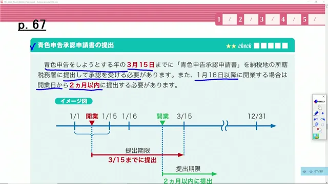 青色申告承認申請書の提出期限の説明