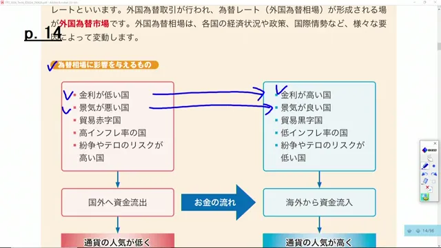 為替相場が変動する要因の一覧