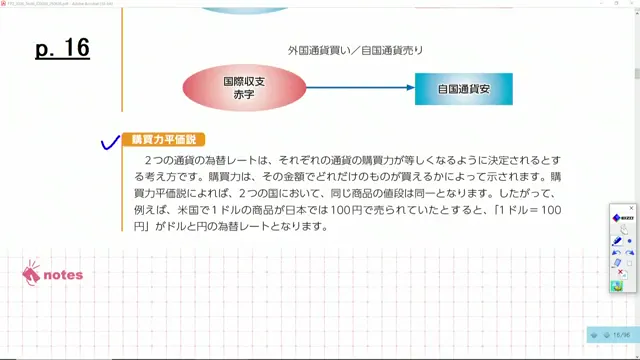 購買力平価説の説明