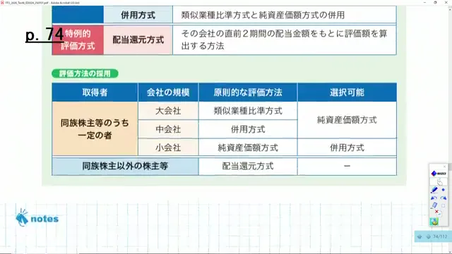 取引相場のない株式の評価方式の採用基準