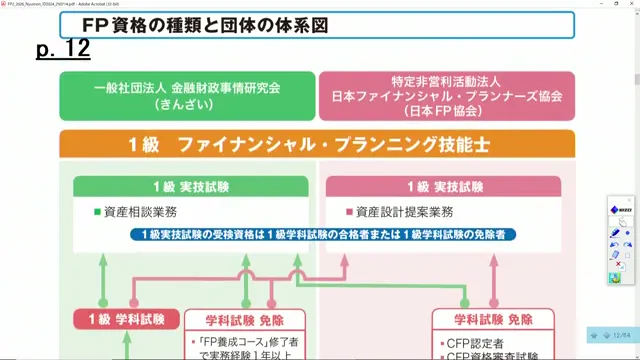 FP資格の種類（国家資格・民間資格）の説明図