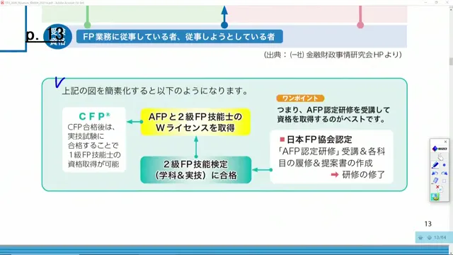 AFPと2級FP技能士のWライセンス取得の説明