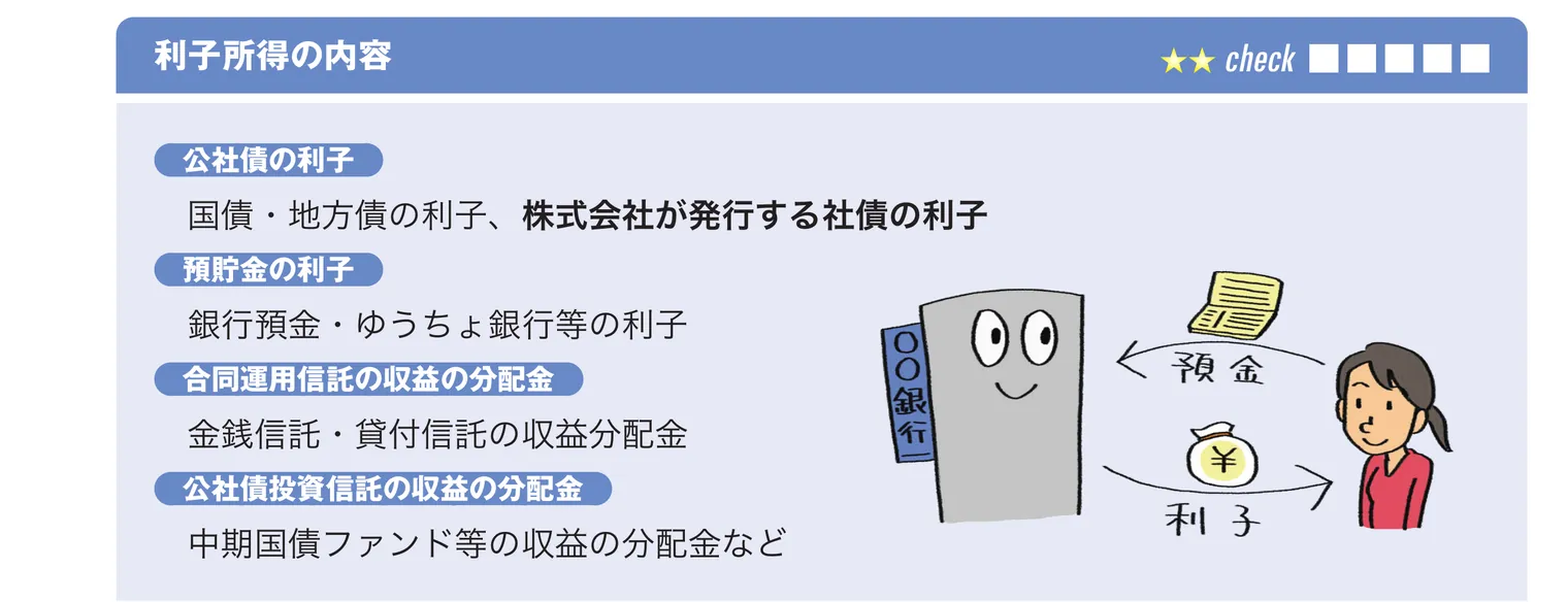 フォーサイトのフルカラーテキストの誌面。「公社債の利子」などの重要語句が色分けしたラベルで示され、預金と利子の関係がイラストで図解されている