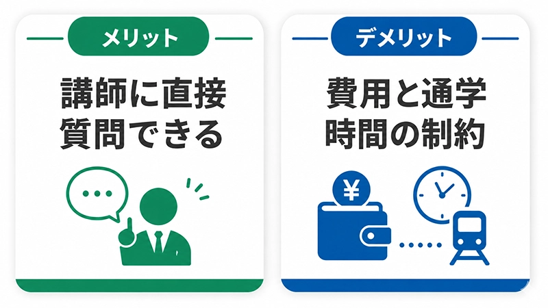 通学講座のメリットとデメリットを対比する図解