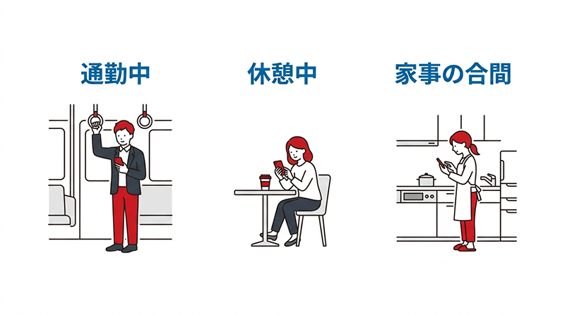 通勤・休憩・家事の合間にManaBunを活用するイメージ図