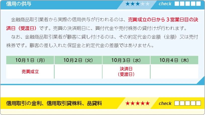 重要な語句を赤字で示し、重要度とチェック欄を設けたフルカラーテキストの誌面