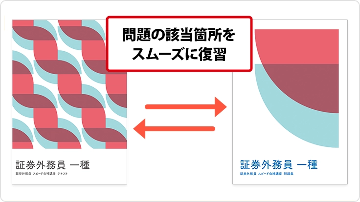 テキストで学習する順序に並べた問題集とテキストの対応を示した図