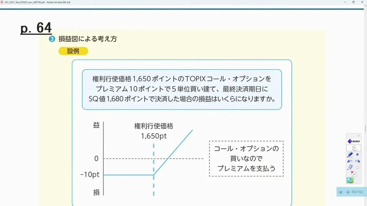 コール・オプションの買いの損益図（権利行使価格1,650pt・プレミアム10pt）