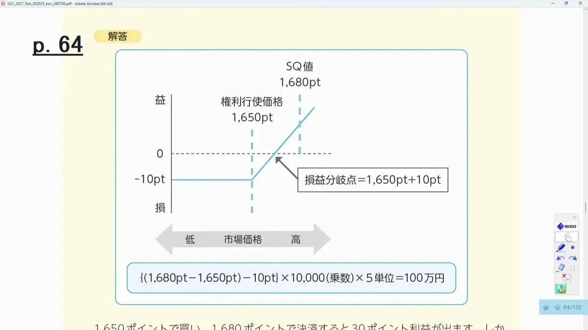 損益分岐点とSQ値から利益100万円を求める計算式