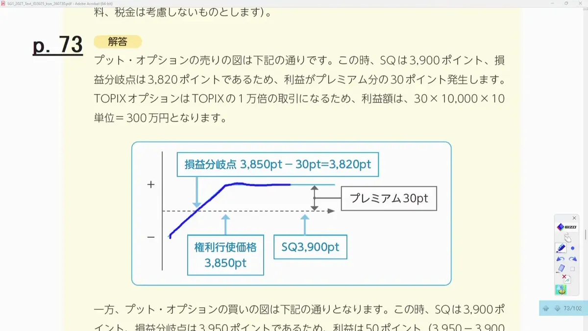 プット・オプションの売りの損益図（利益300万円）