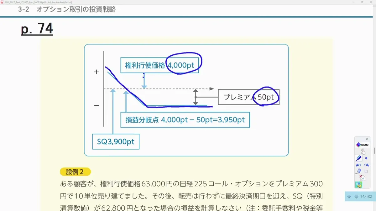 プット・オプションの買いの損益図（権利行使価格4,000pt・プレミアム50pt）