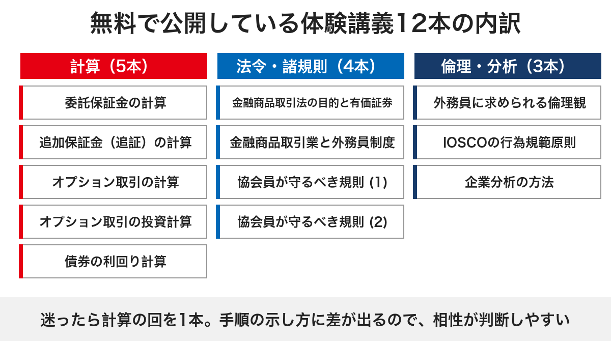 無料で公開されている体験講義12本を、計算・法令・諸規則・倫理・分析の分野ごとに整理した図
