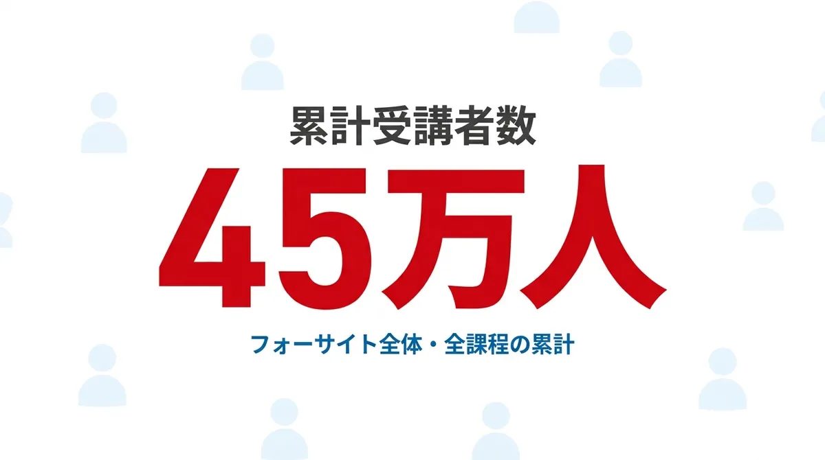 フォーサイト全体・全課程合計の累計受講者数が45万人であることを示す図