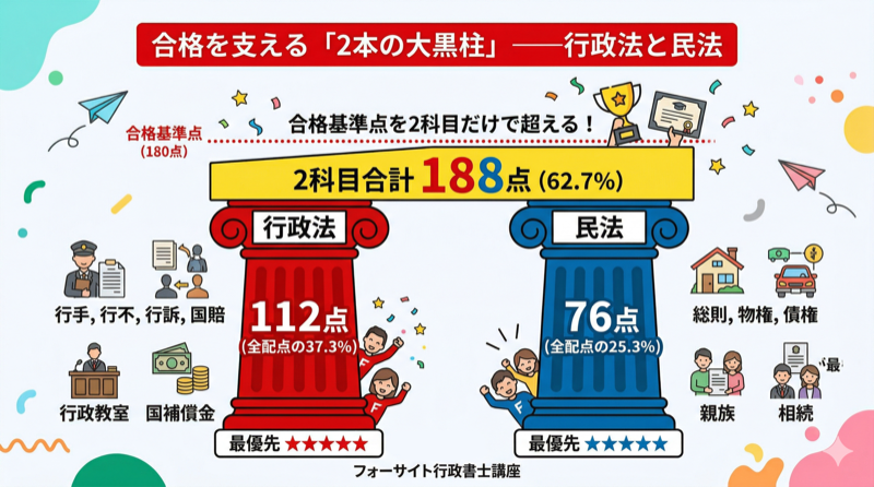 徹底比較】行政書士は独学か通信か通学か？社会人が後悔しない「最適な