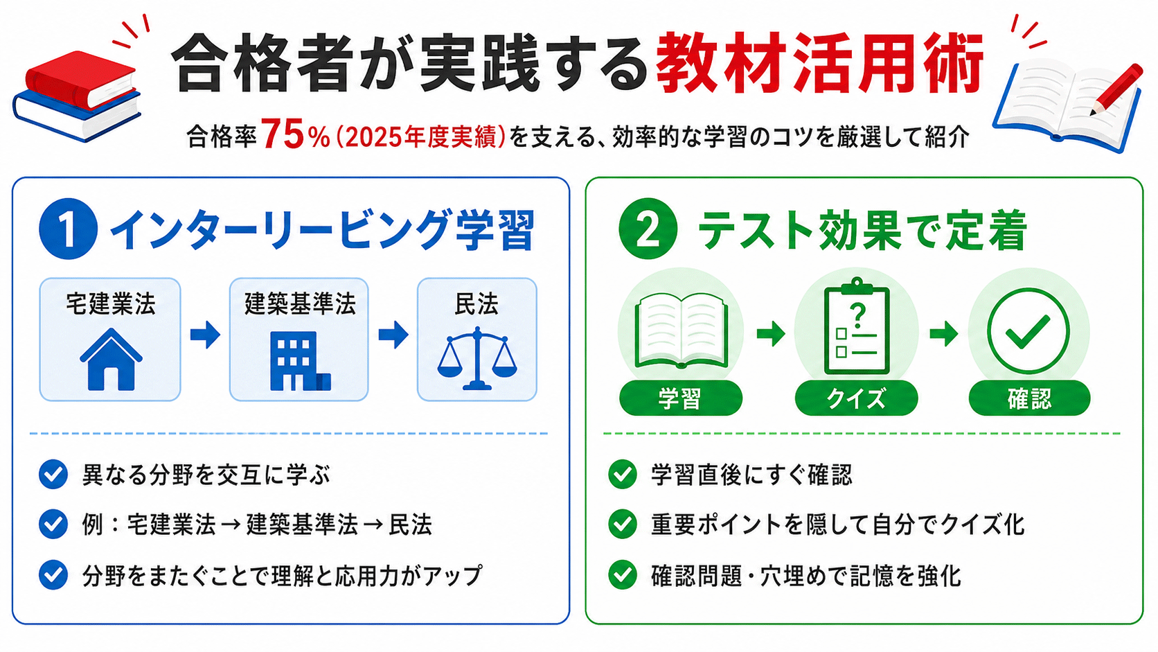 合格者が実践する教材活用術