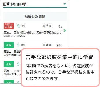 行政書士バリューセット3 2021年（基礎+過去問+直前対策+答練+一問一答） 行政書士 バリューセット3 - 通信教育・通信講座のフォーサイト