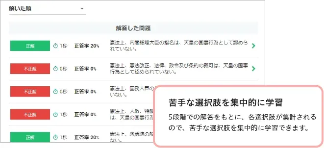 過去問 一問一答演習｜行政書士の通信講座フォーサイト - 資格
