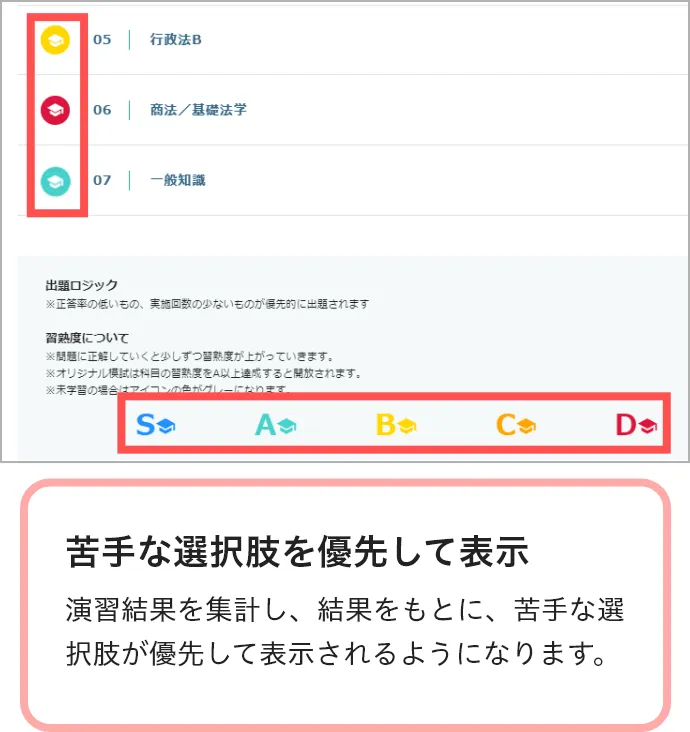 過去問 一問一答演習｜行政書士の通信講座フォーサイト - 資格