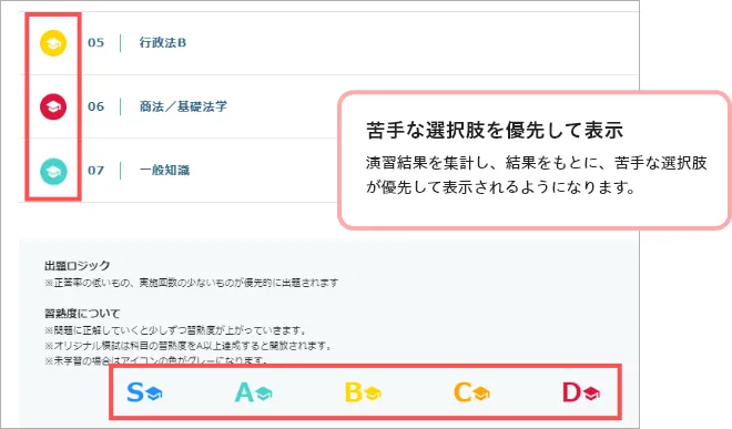 行政書士バリューセット3 2021年（基礎+過去問+直前対策+答練+一問一答） 行政書士バリューセット3 2021年（基礎+過去問+直前対策+答