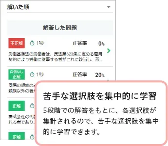過去問 一問一答演習｜社会保険労務士（社労士）の通信講座