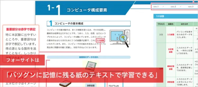 ITパスポート通信講座ならフォーサイト - 資格試験の通信教育・通信