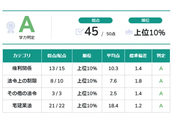 再チャレンジ教材1