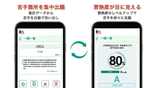 宅建士（宅地建物取引士）通信講座ならフォーサイト - 資格試験の通信