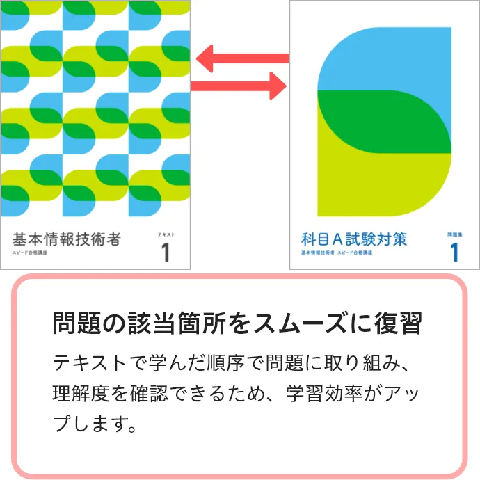 問題集｜基本情報技術者試験の通信教育・通信講座ならフォーサイト