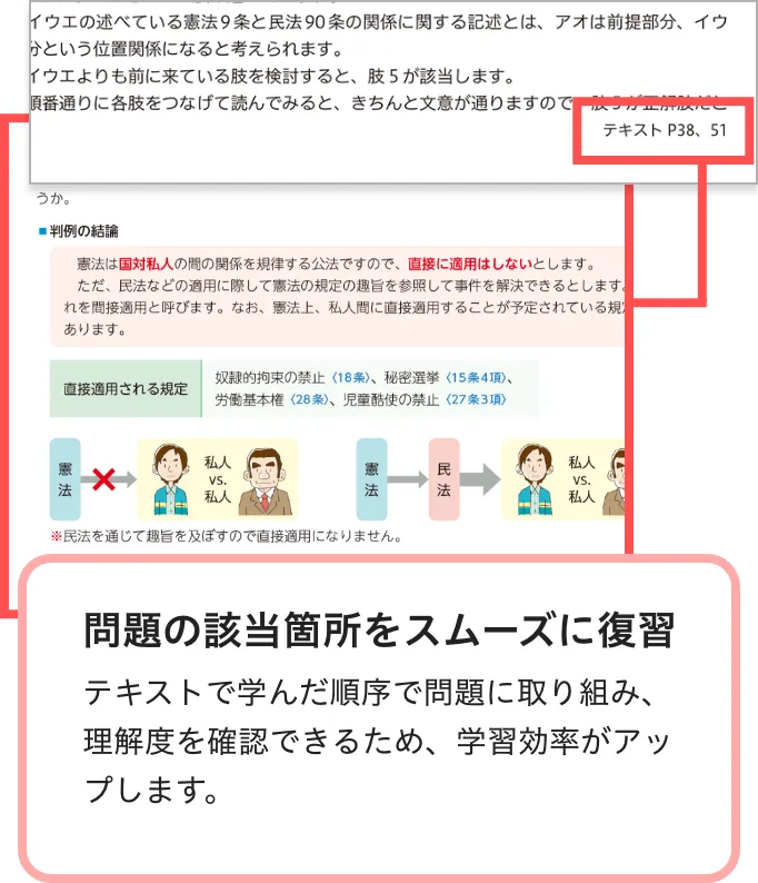 行政書士 通信教育 2017年 行政書士の通信講座を始める前に読むブログ！！ | 通信講座