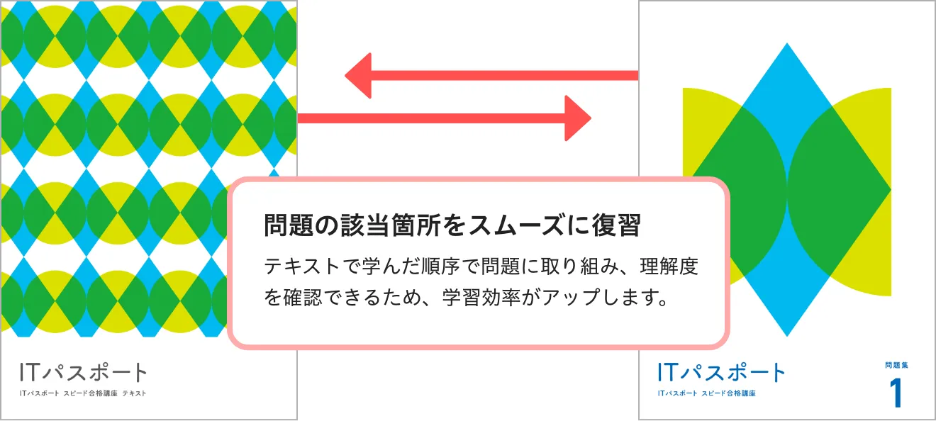 問題集｜ITパスポートの資格試験は通信講座のフォーサイト - 資格試験