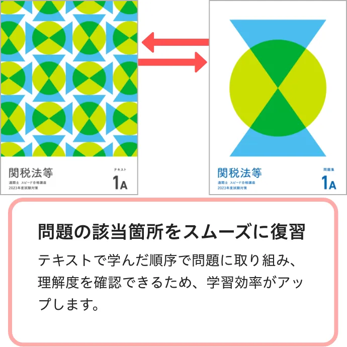 入門講座 通関士 スピード合格講座 2025年度試験対策　フォーサイト 入門講座 通関士 スピード合格講座 2025年度試験対策 フォー
