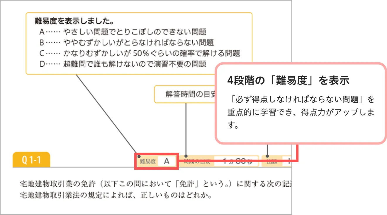 問題集｜宅地建物取引士(宅建)の資格試験は通信講座のフォーサイト