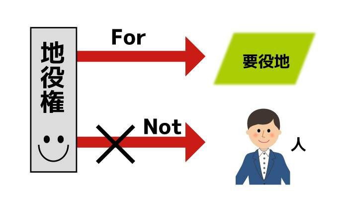 不可分性とは?