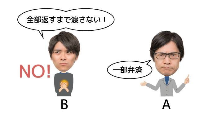 不可分性とは?