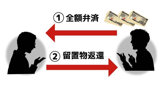 不可分性とは?