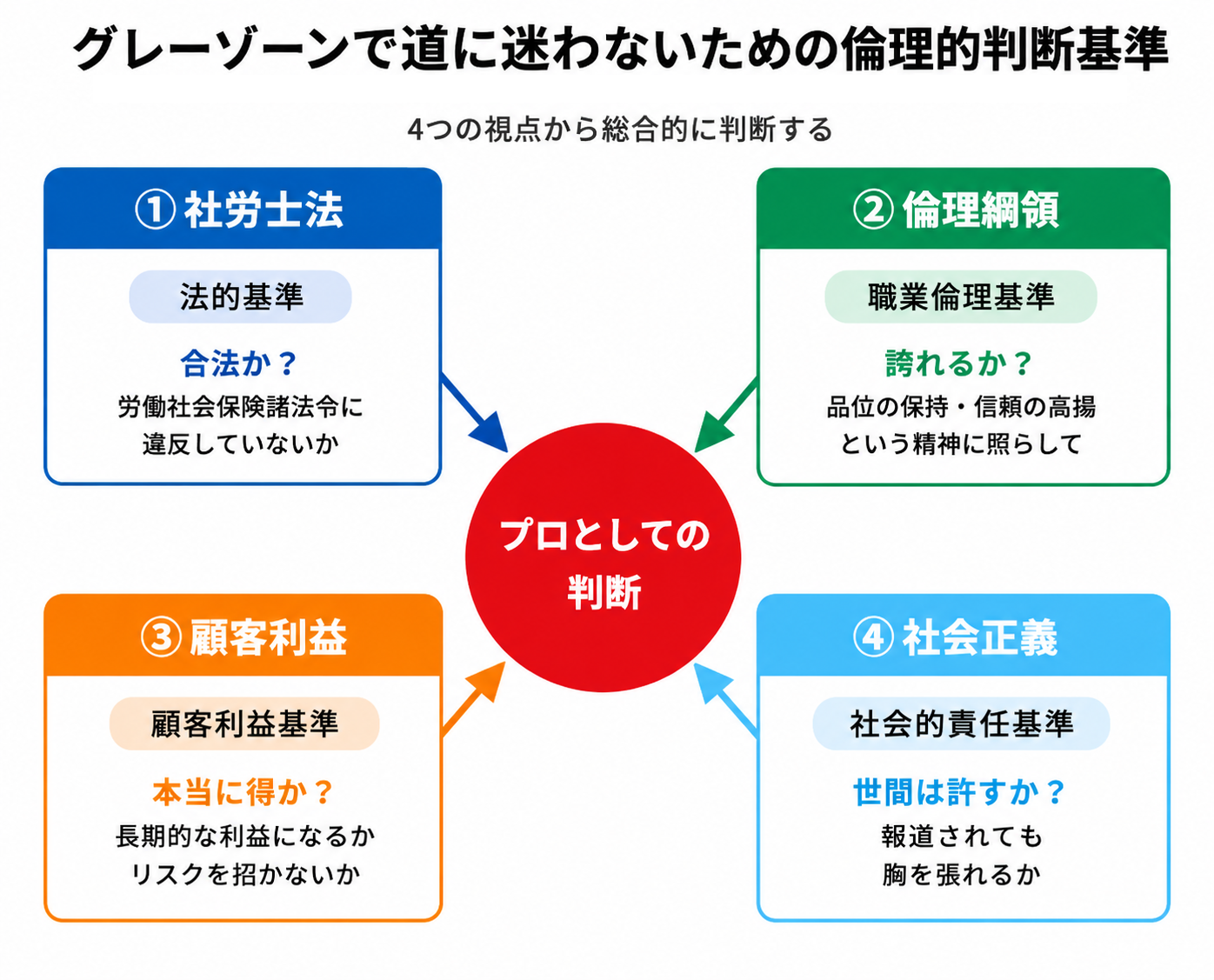 グレーゾーンで道に迷わないための4つの判断基準